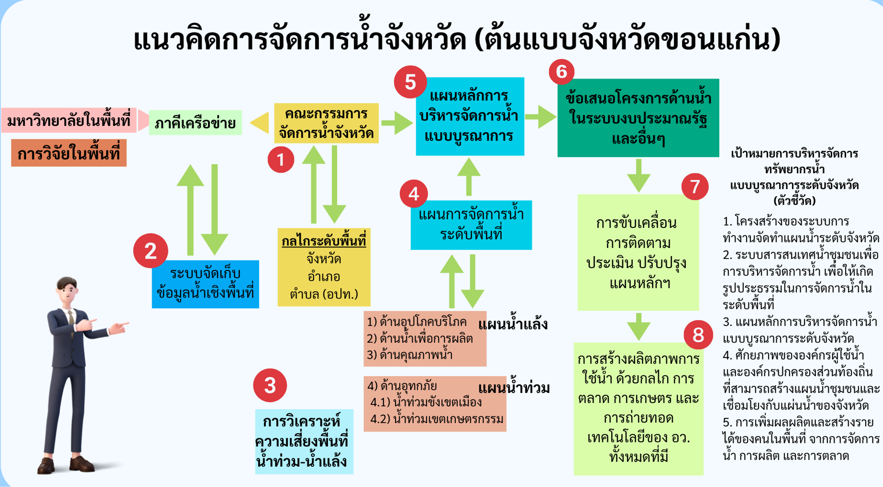 ต้นแบบจังหวัดขอนแก่น