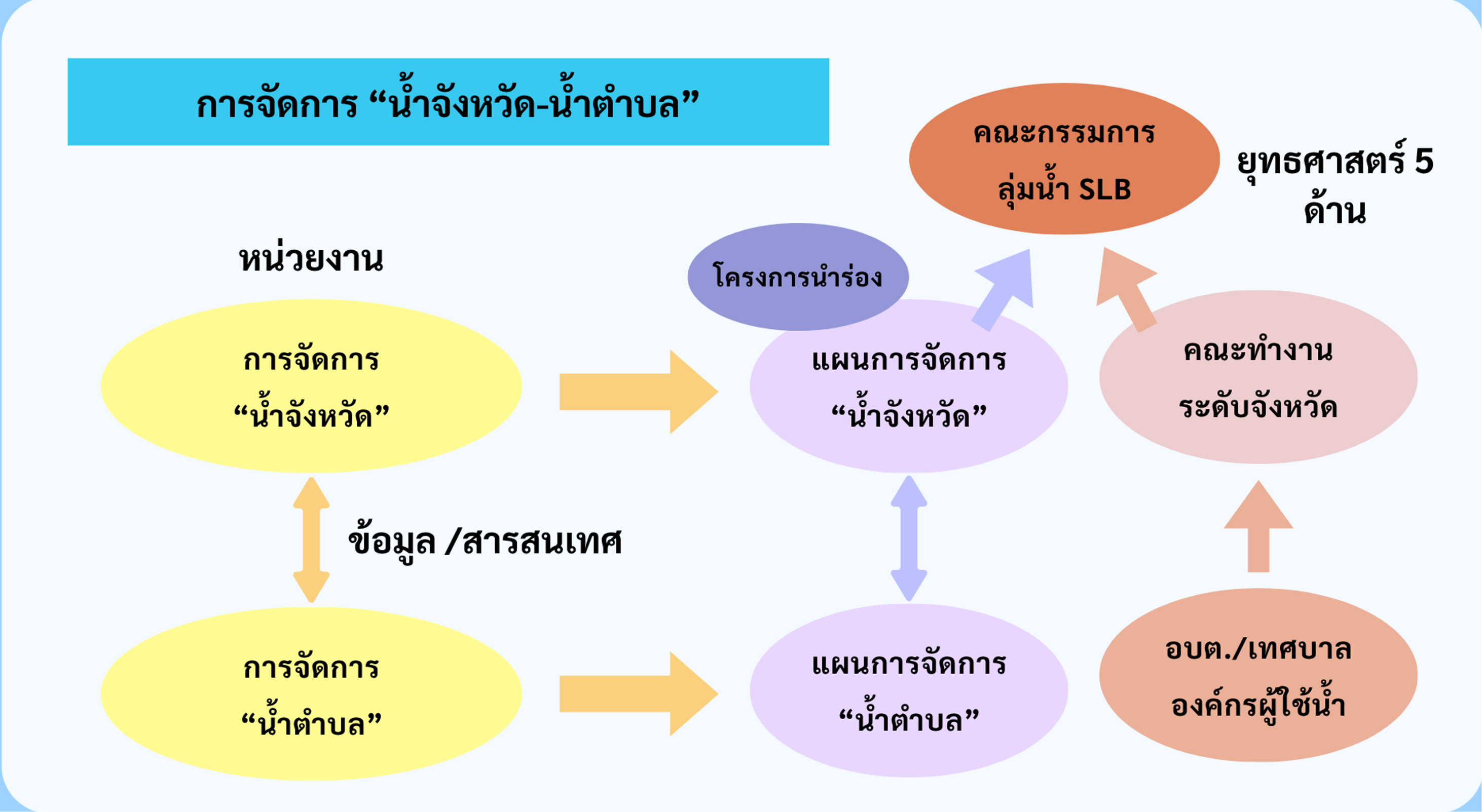 การจัดการน้ำ