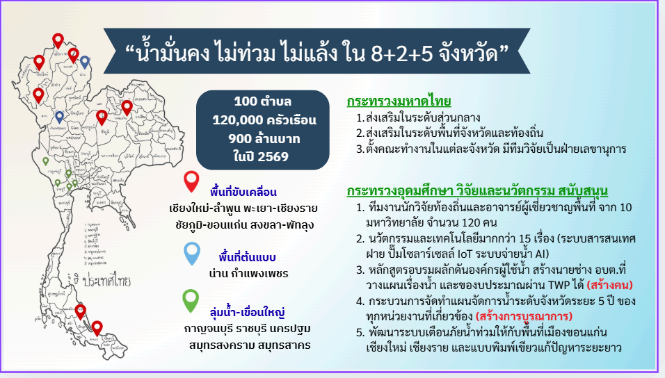 แผนที่การดำเนินงานโปรเจค
